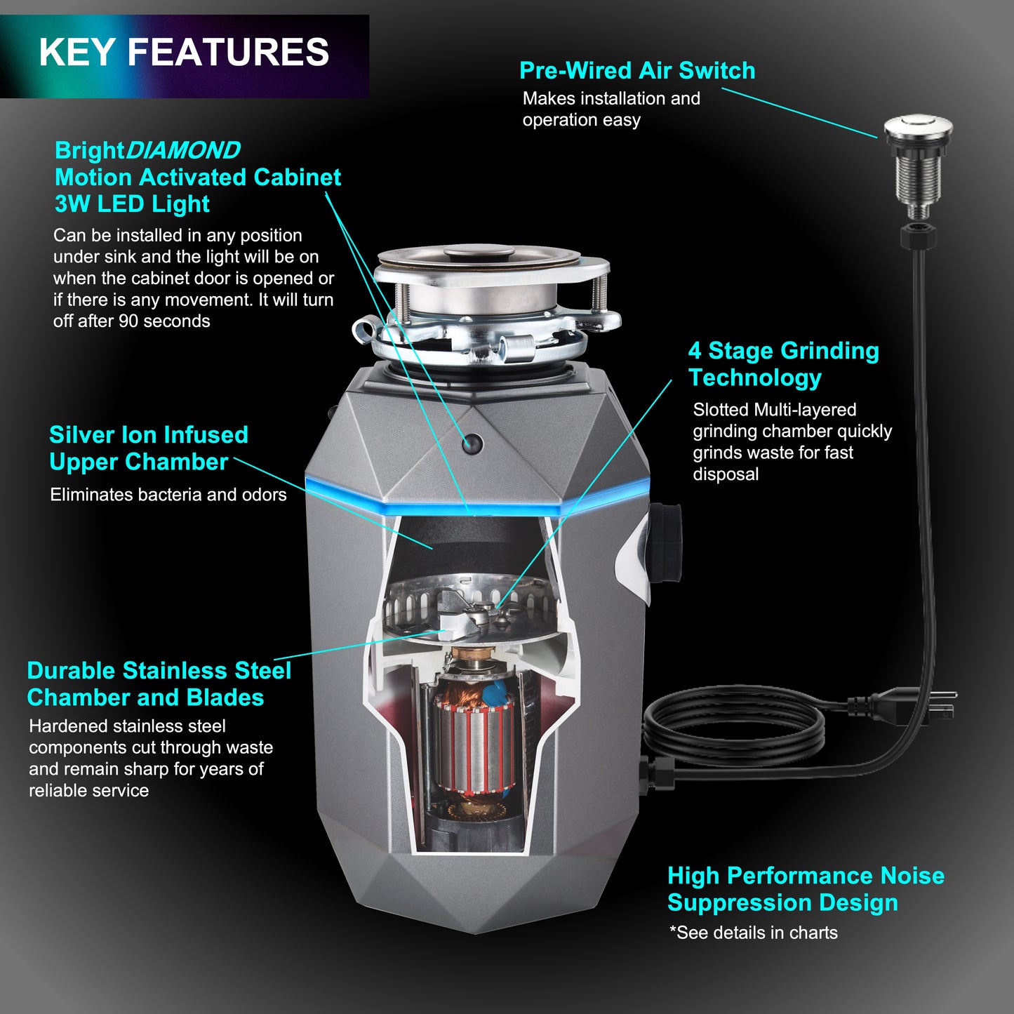 FORNO ACQUA BrightDIAMOND Black Onyx 1HP Super Quiet Garbage Disposal Corded with Motion Sensor Cabinet Light & Pre-Wired Air Switch